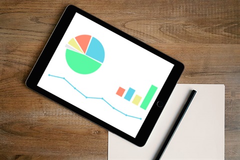 Development activity statistics