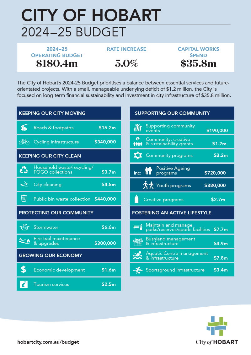 Budget snapshot